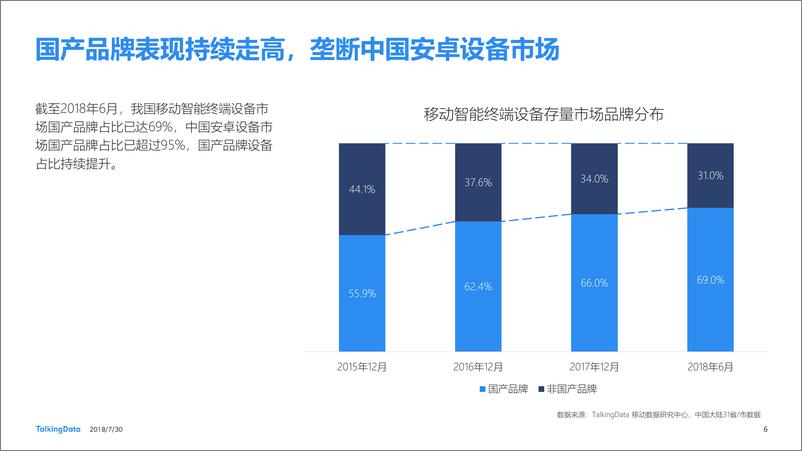 《Talkingdata-2018Q2移动智能终端市场报1533090530202》 - 第6页预览图