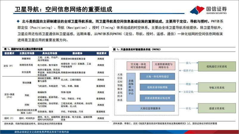 《通信行业研究框架：北斗产业篇-20220315-国信证券-27页》 - 第5页预览图