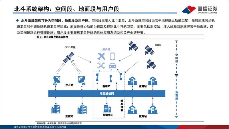 《通信行业研究框架：北斗产业篇-20220315-国信证券-27页》 - 第6页预览图