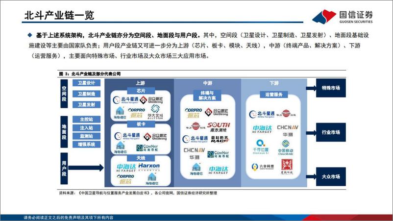 《通信行业研究框架：北斗产业篇-20220315-国信证券-27页》 - 第7页预览图