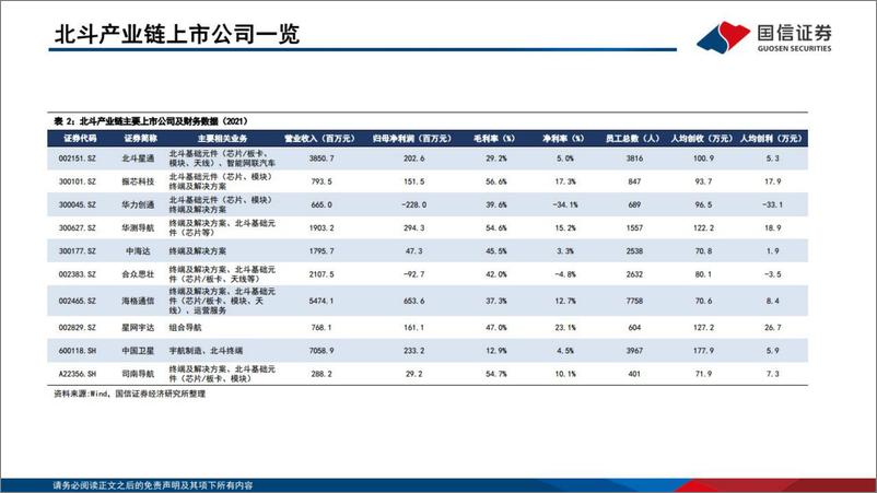 《通信行业研究框架：北斗产业篇-20220315-国信证券-27页》 - 第8页预览图