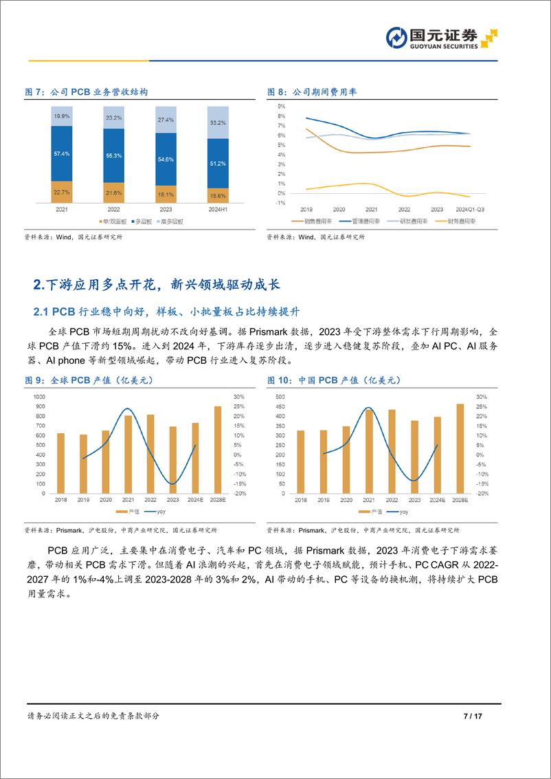 《强达电路(301628)首次覆盖报告：样板小批量板领军企业，募投项目打破产能瓶颈-241120-国元证券-17页》 - 第6页预览图