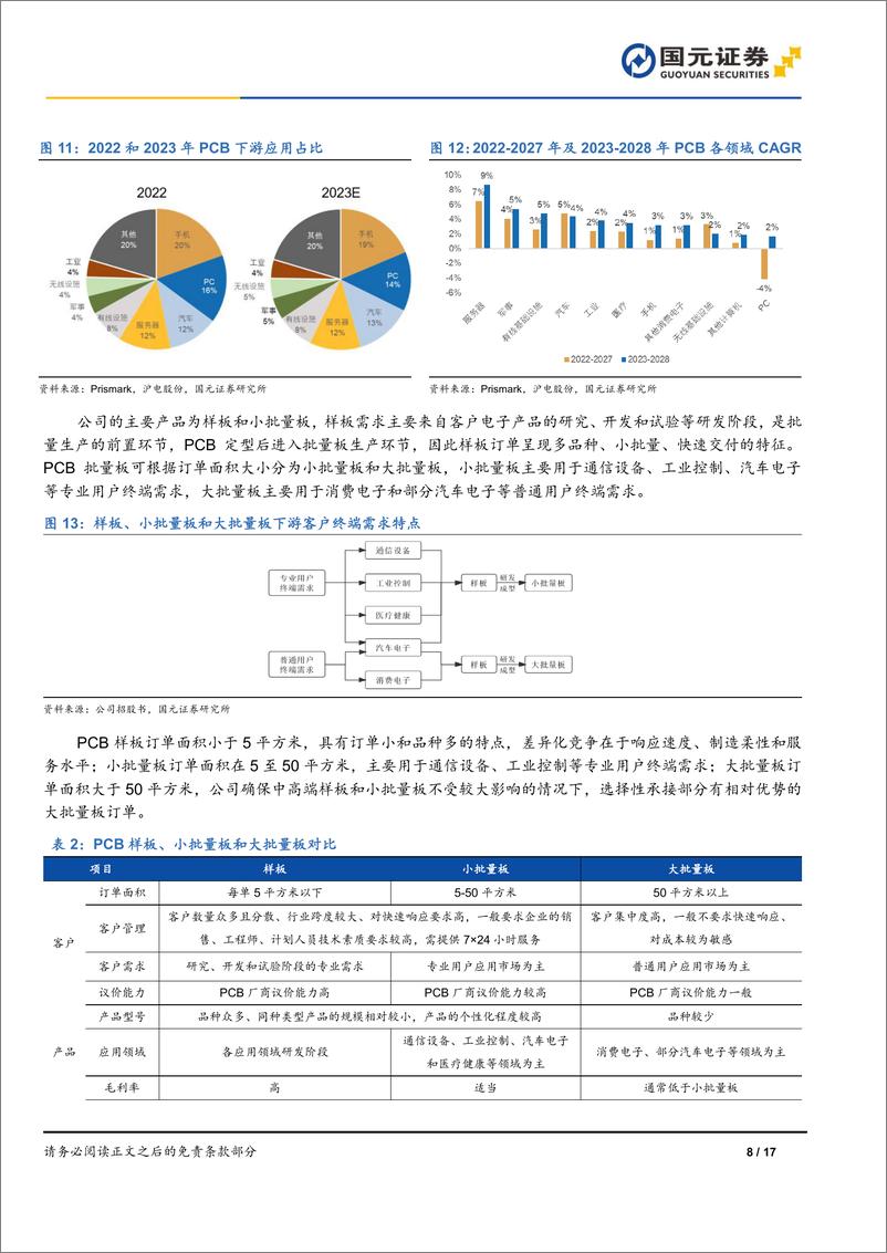 《强达电路(301628)首次覆盖报告：样板小批量板领军企业，募投项目打破产能瓶颈-241120-国元证券-17页》 - 第7页预览图