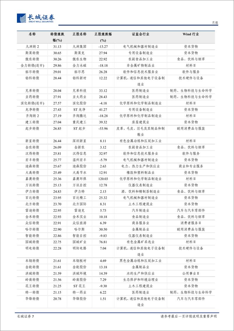 《固定收益研究月报：6月转债围绕复工复产、报复性消费和核酸常态化三大主线-20220531-长城证券-18页》 - 第8页预览图