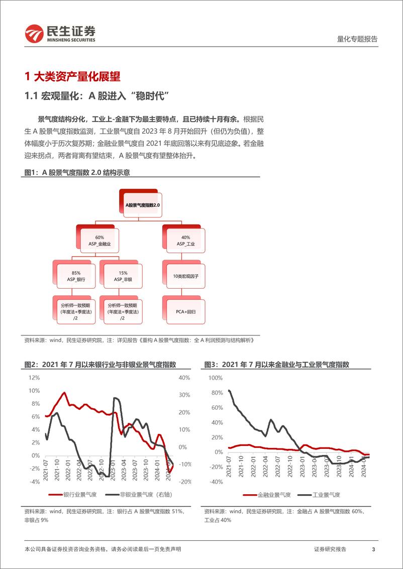 《民生证券-金融工程2024年中期投资策略：“稳时代”下的进攻与防守》 - 第3页预览图