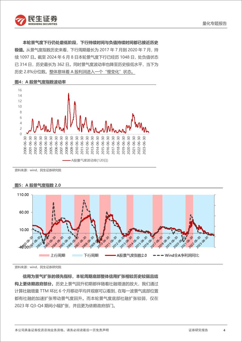 《民生证券-金融工程2024年中期投资策略：“稳时代”下的进攻与防守》 - 第4页预览图