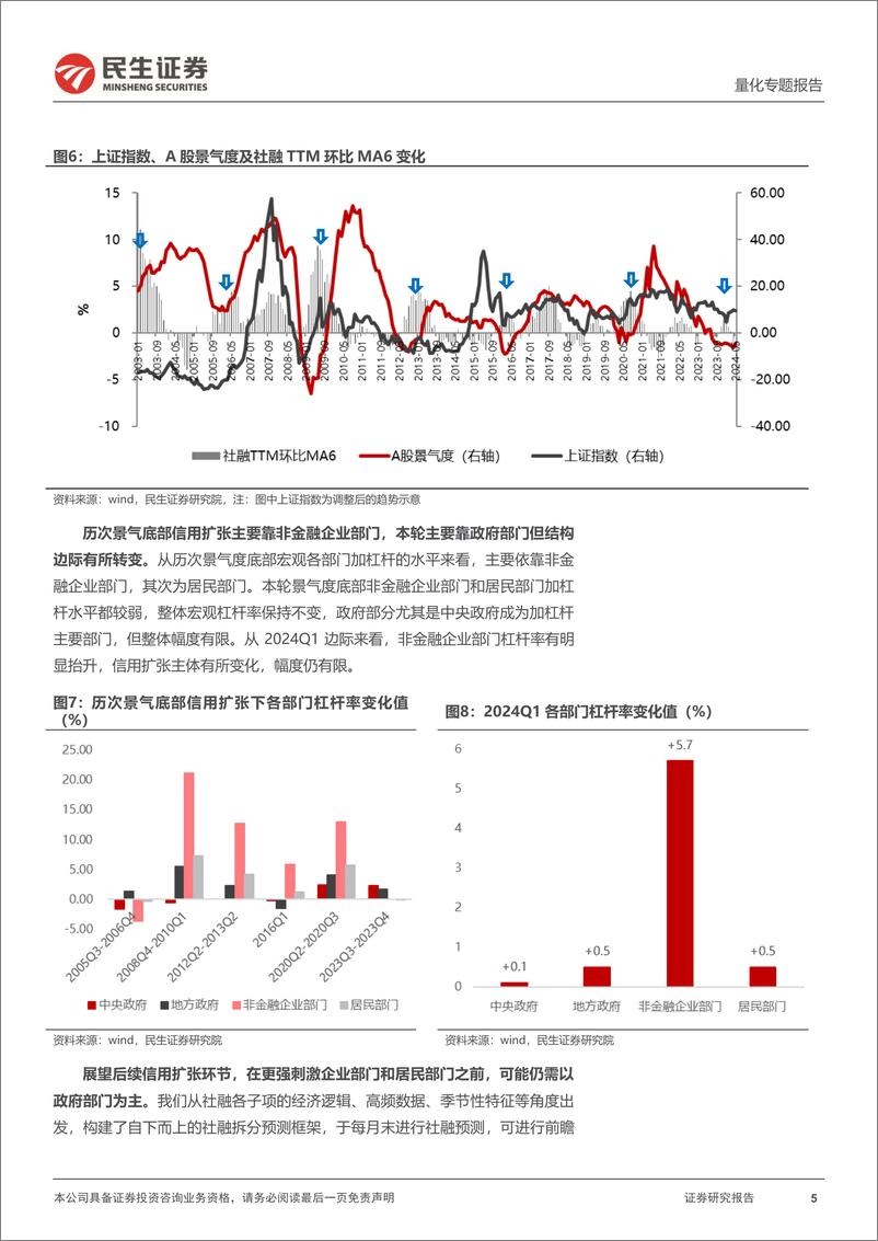 《民生证券-金融工程2024年中期投资策略：“稳时代”下的进攻与防守》 - 第5页预览图