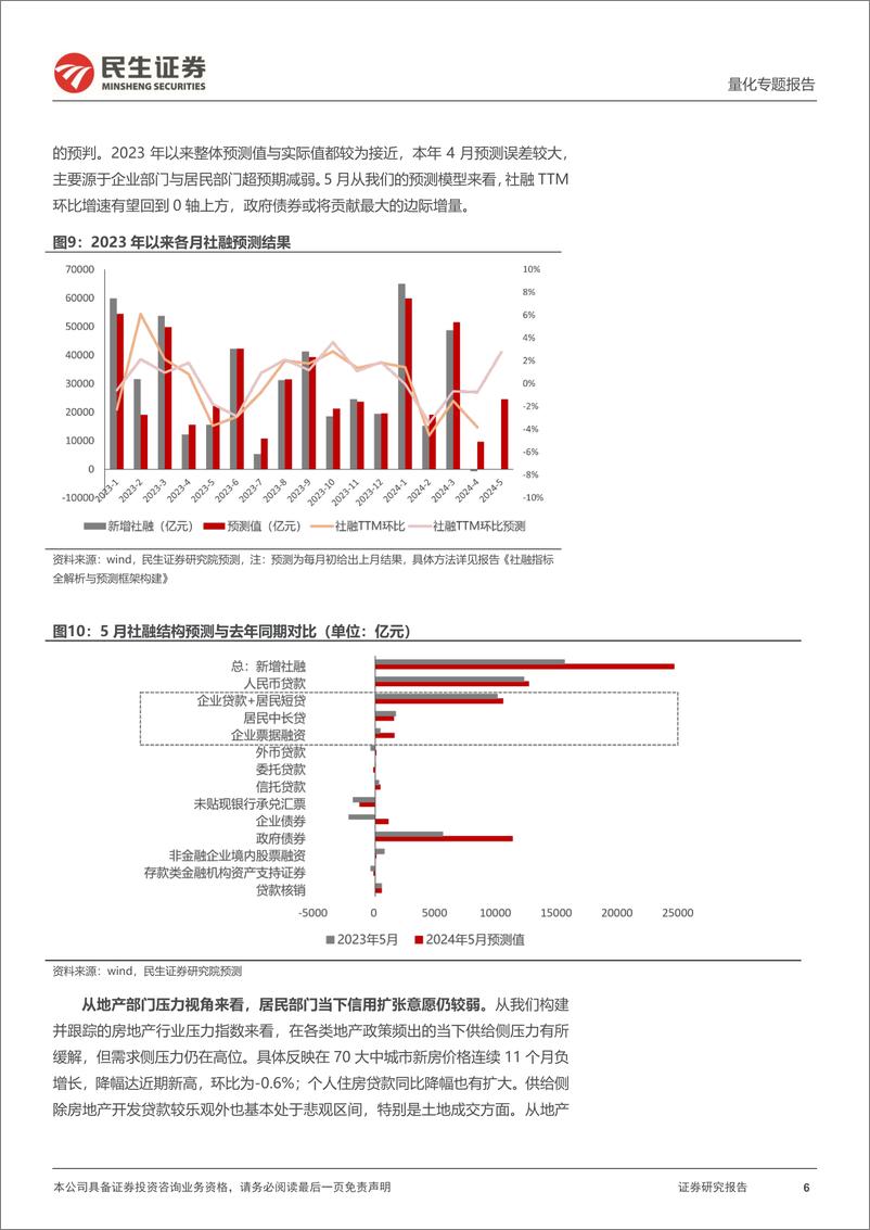 《民生证券-金融工程2024年中期投资策略：“稳时代”下的进攻与防守》 - 第6页预览图