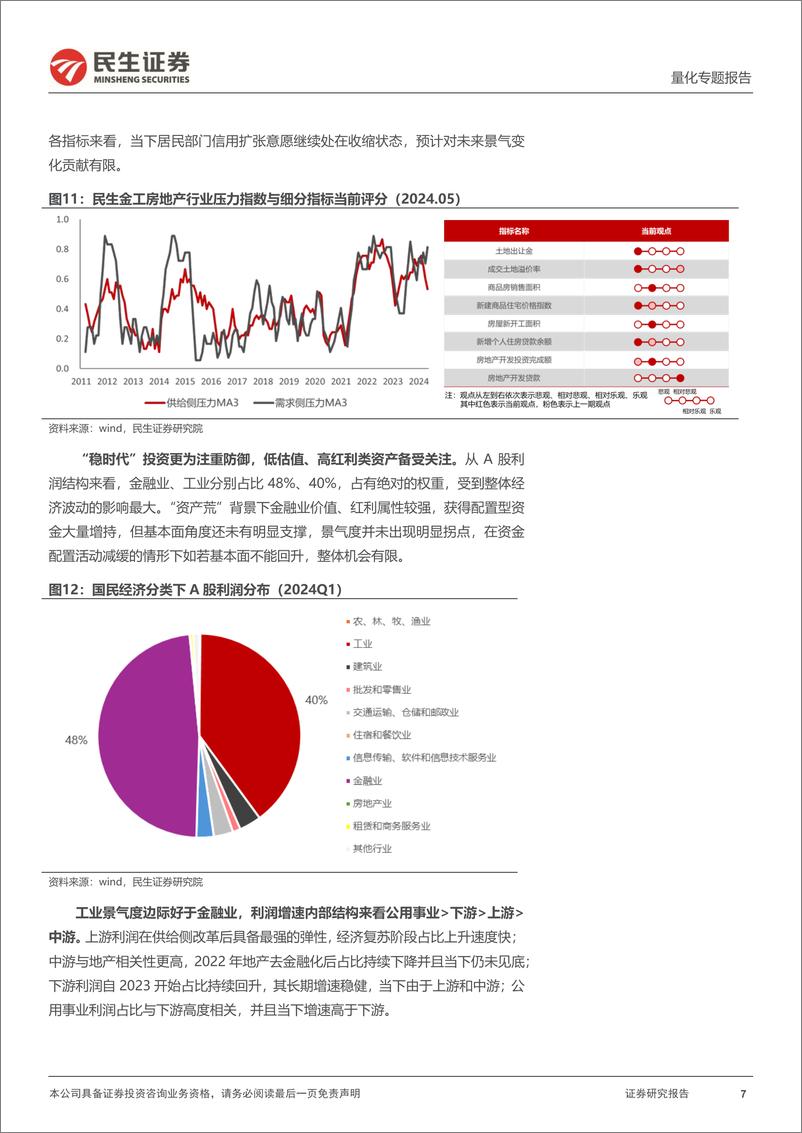 《民生证券-金融工程2024年中期投资策略：“稳时代”下的进攻与防守》 - 第7页预览图