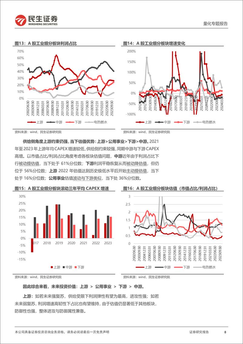 《民生证券-金融工程2024年中期投资策略：“稳时代”下的进攻与防守》 - 第8页预览图