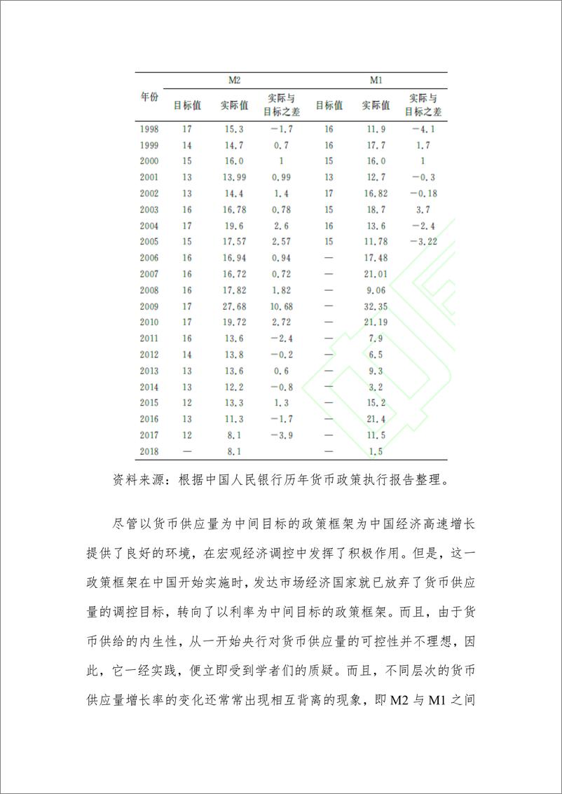 《建立以利率为中间目标的货币政策新框架-26页》 - 第4页预览图