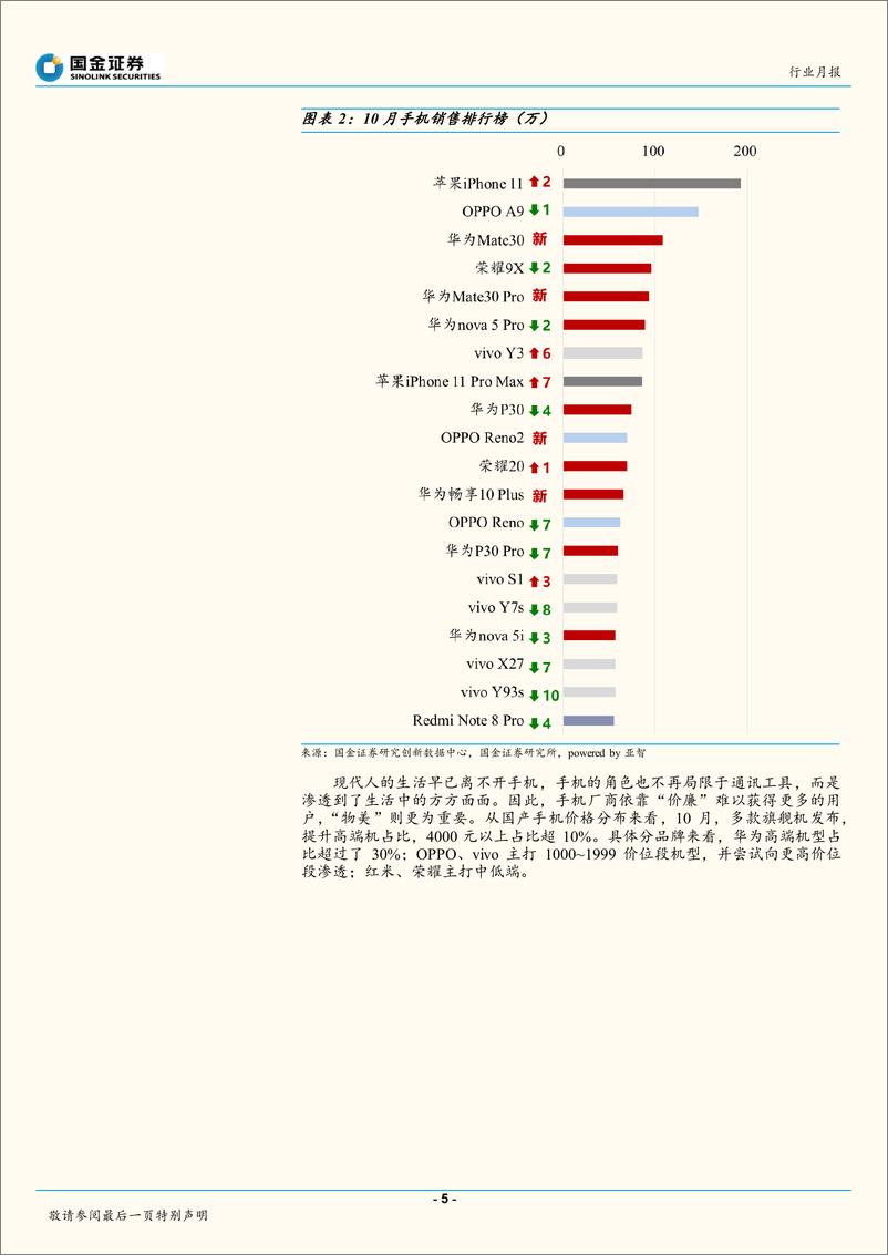 《科技行业中国智能手机市场十月数据分析：两强相争，殃及池鱼-20191108-国金证券-21页》 - 第6页预览图