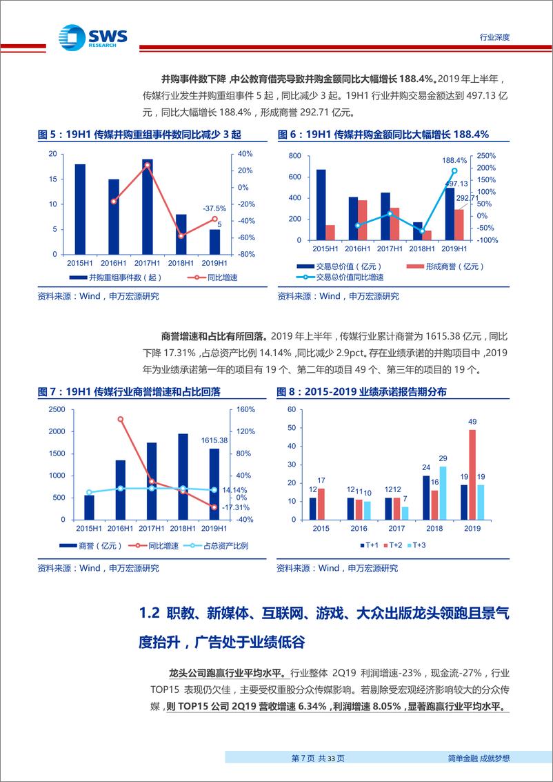 《互联网传媒行业2019中报总结：验证职教、游戏、新媒体、大众出版龙头高景气-20190903-申万宏源-33页》 - 第8页预览图