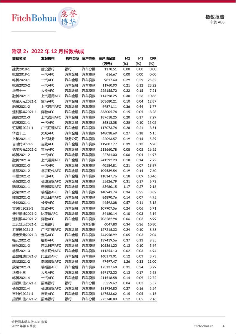 《惠誉博华银行间市场车贷ABS指数报告2022Q4-6页》 - 第5页预览图