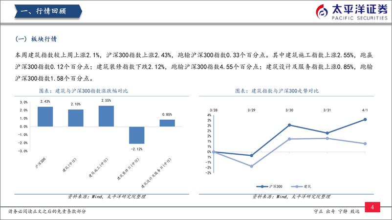 《建筑行业：稳增长持续加码，三月建筑业景气度回升-20220406-太平洋证券-20页》 - 第6页预览图