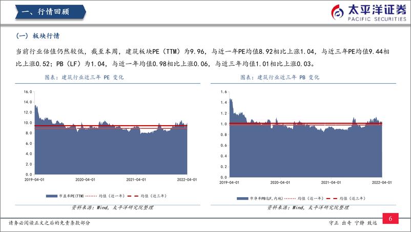 《建筑行业：稳增长持续加码，三月建筑业景气度回升-20220406-太平洋证券-20页》 - 第8页预览图