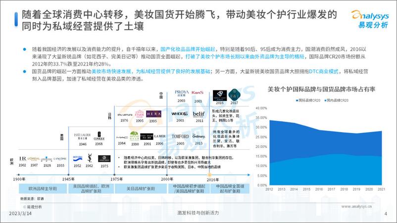 《中国美妆行业私域服务商发展洞察-易观分析》 - 第4页预览图