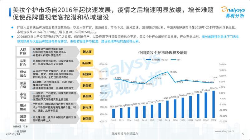 《中国美妆行业私域服务商发展洞察-易观分析》 - 第5页预览图