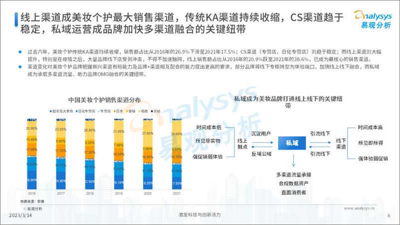 《中国美妆行业私域服务商发展洞察-易观分析》 - 第6页预览图