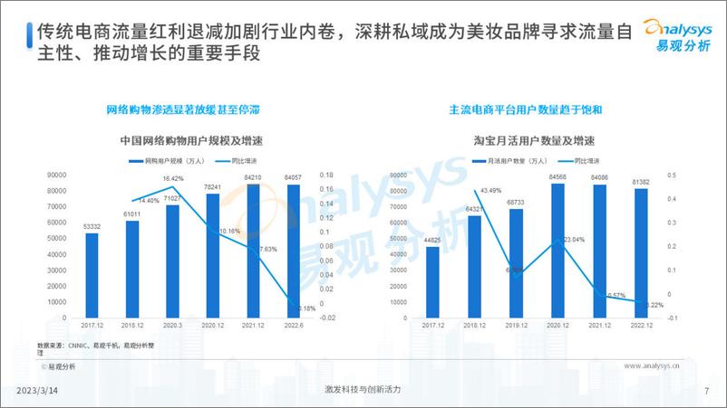 《中国美妆行业私域服务商发展洞察-易观分析》 - 第7页预览图