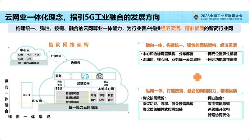 《邓伟：5G融入工业控制，新架构新能力带来新价值-13页》 - 第6页预览图