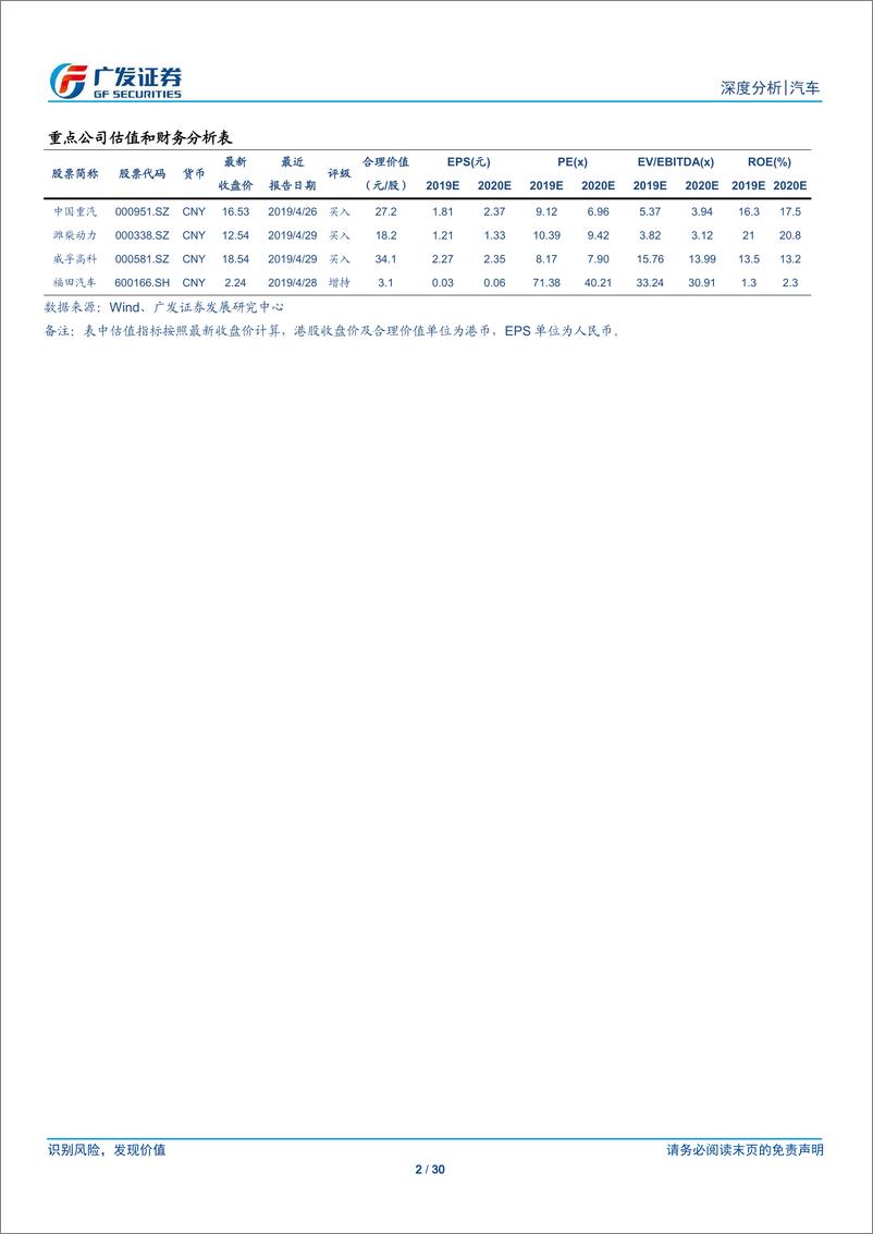 《汽车行业19年上半年商用车行业回顾之一：卡车的三大关键词，规范、升级、韧性-20190721-广发证券-30页》 - 第3页预览图