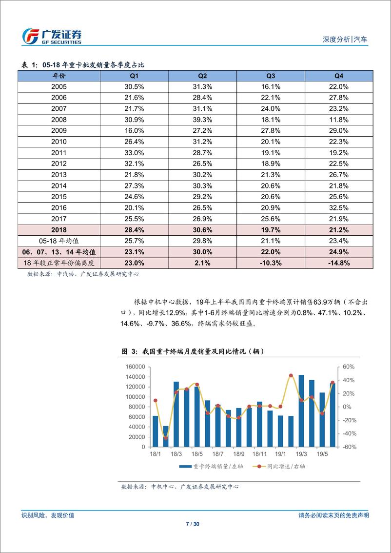 《汽车行业19年上半年商用车行业回顾之一：卡车的三大关键词，规范、升级、韧性-20190721-广发证券-30页》 - 第8页预览图