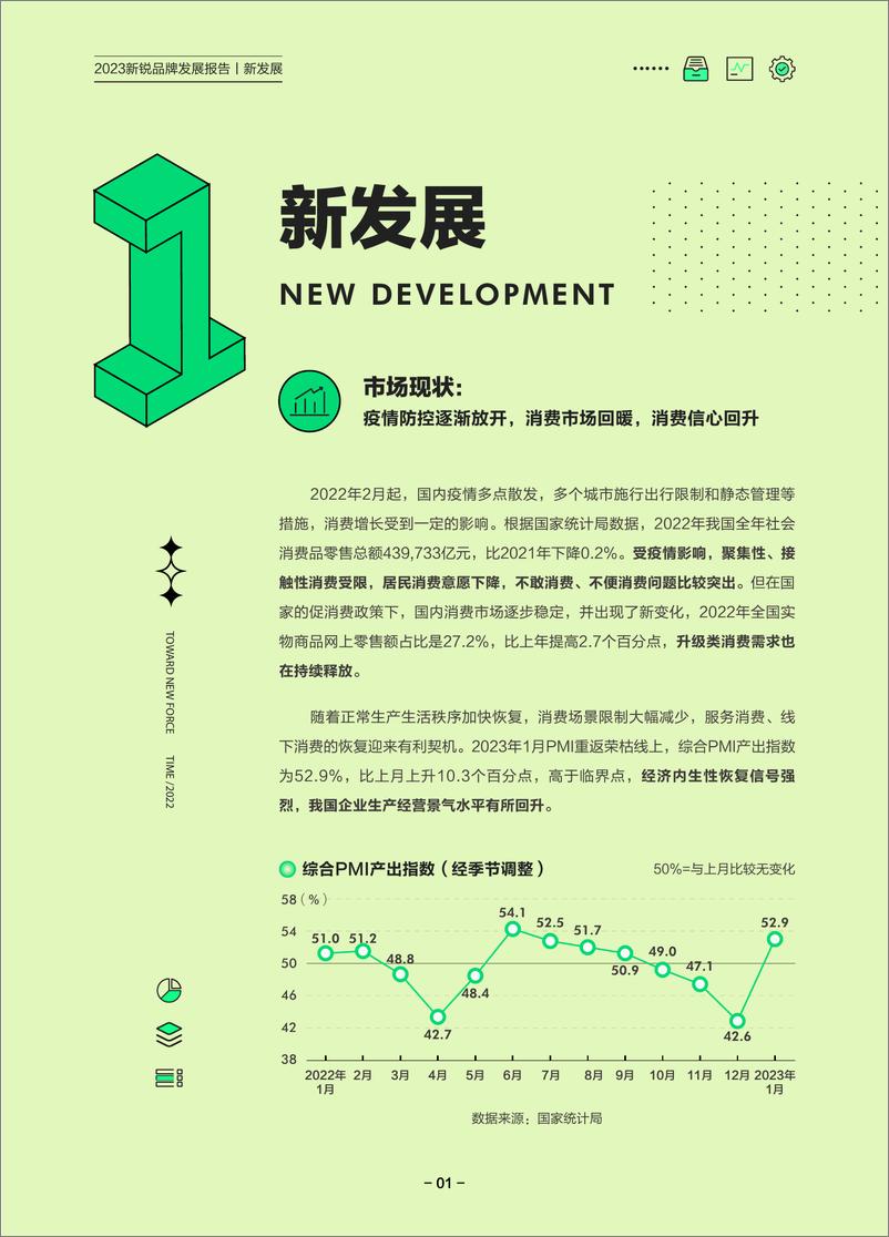 《2023新锐品牌发展报告-2023.03-53页》 - 第5页预览图