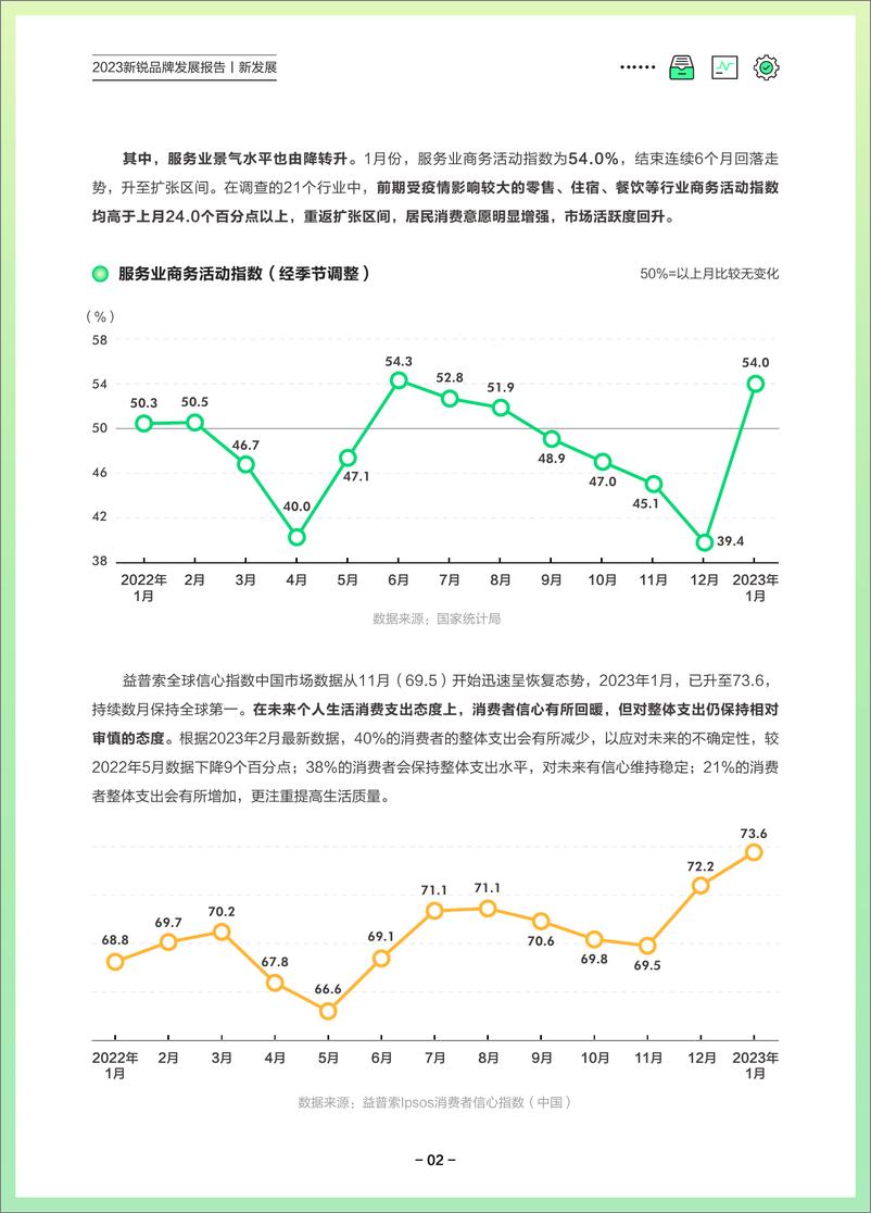 《2023新锐品牌发展报告-2023.03-53页》 - 第6页预览图