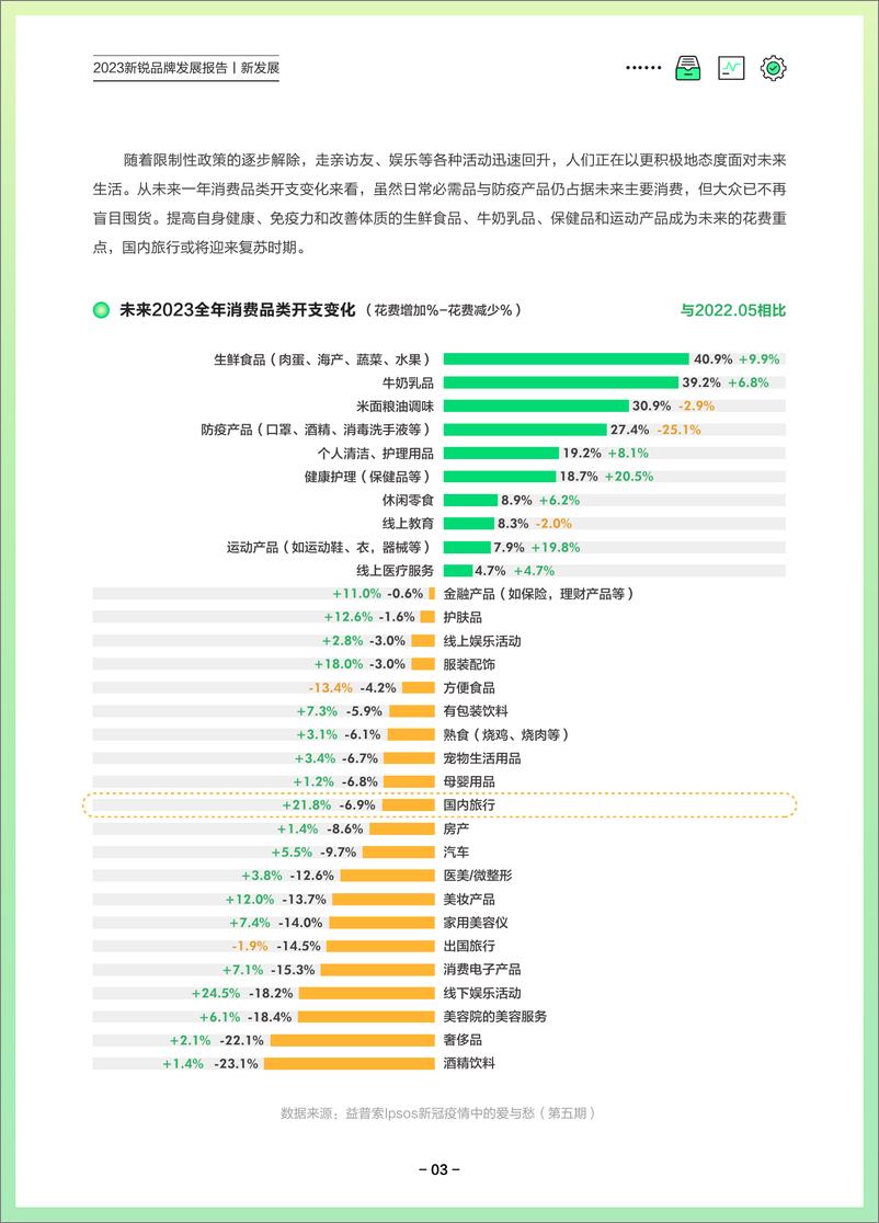 《2023新锐品牌发展报告-2023.03-53页》 - 第7页预览图