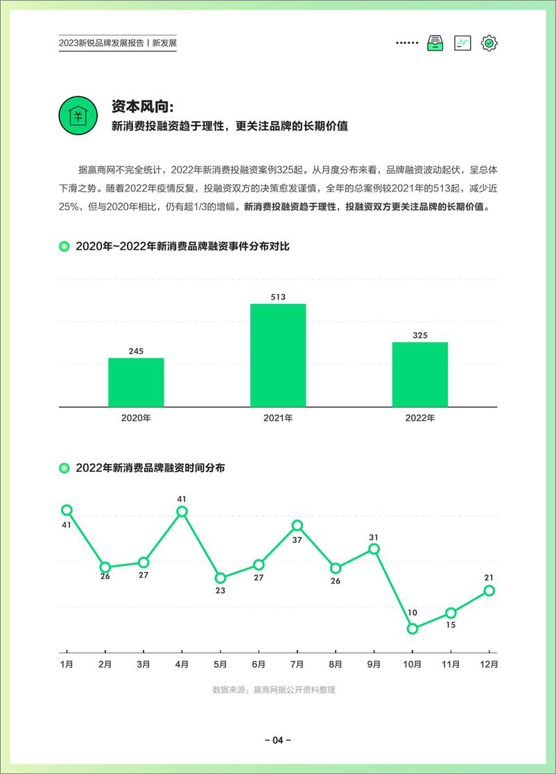 《2023新锐品牌发展报告-2023.03-53页》 - 第8页预览图