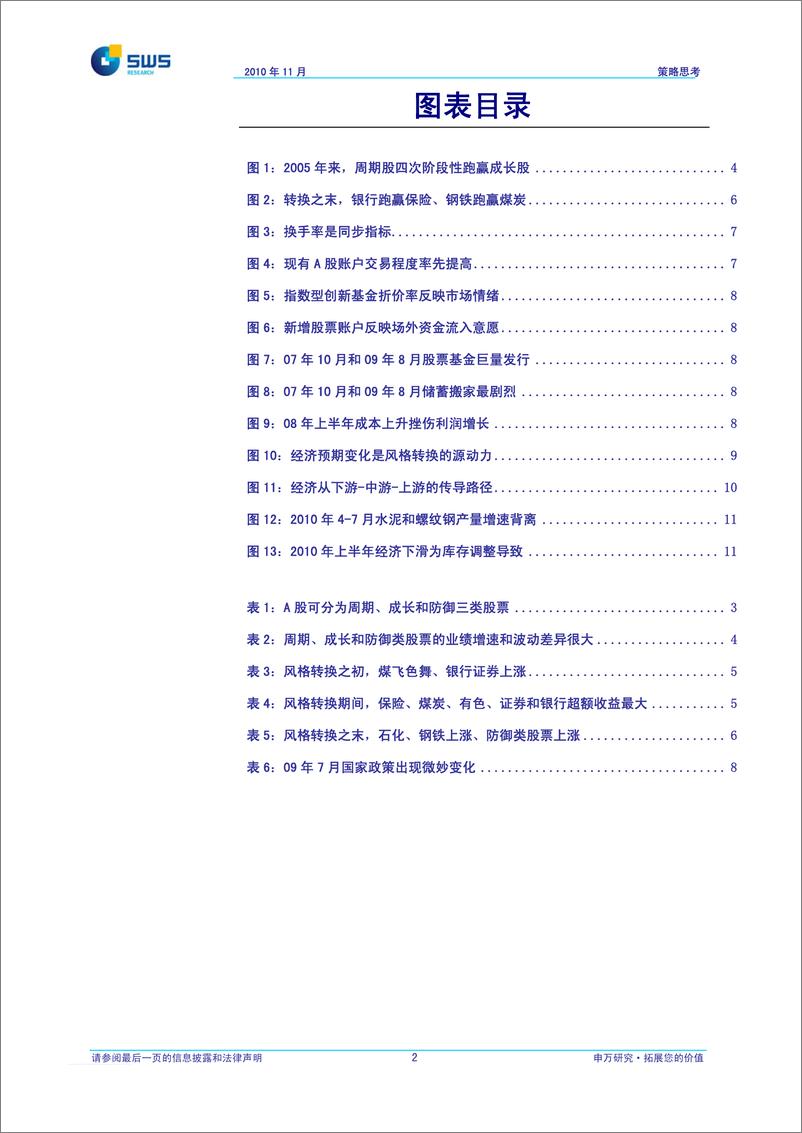 《申银万国-13对风格转换的若干理解：经济为本,资金助势》 - 第3页预览图