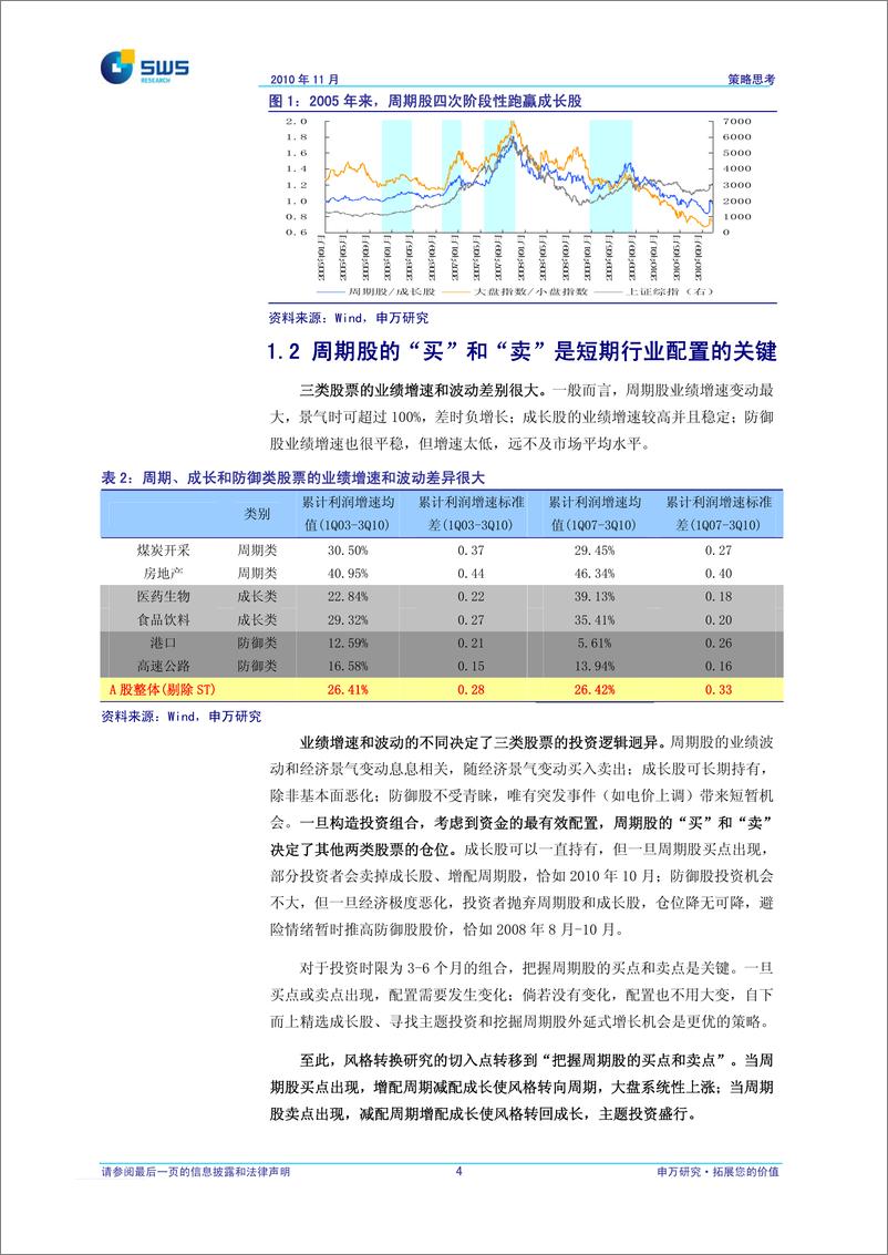 《申银万国-13对风格转换的若干理解：经济为本,资金助势》 - 第5页预览图