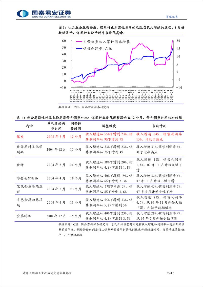 《周期性行业反思之二-跳出煤炭看煤炭》 - 第2页预览图