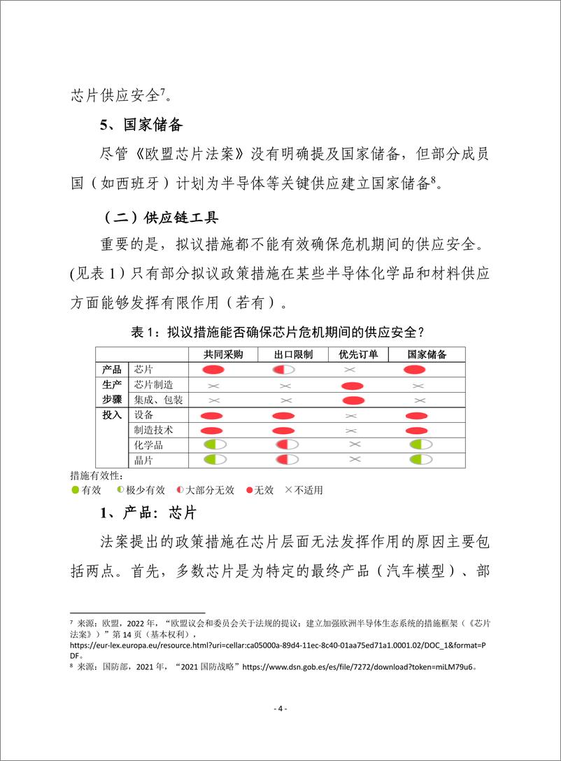 （1216）赛迪译丛：《欧盟芯片法案分析：危机应对措施》-14页 - 第5页预览图