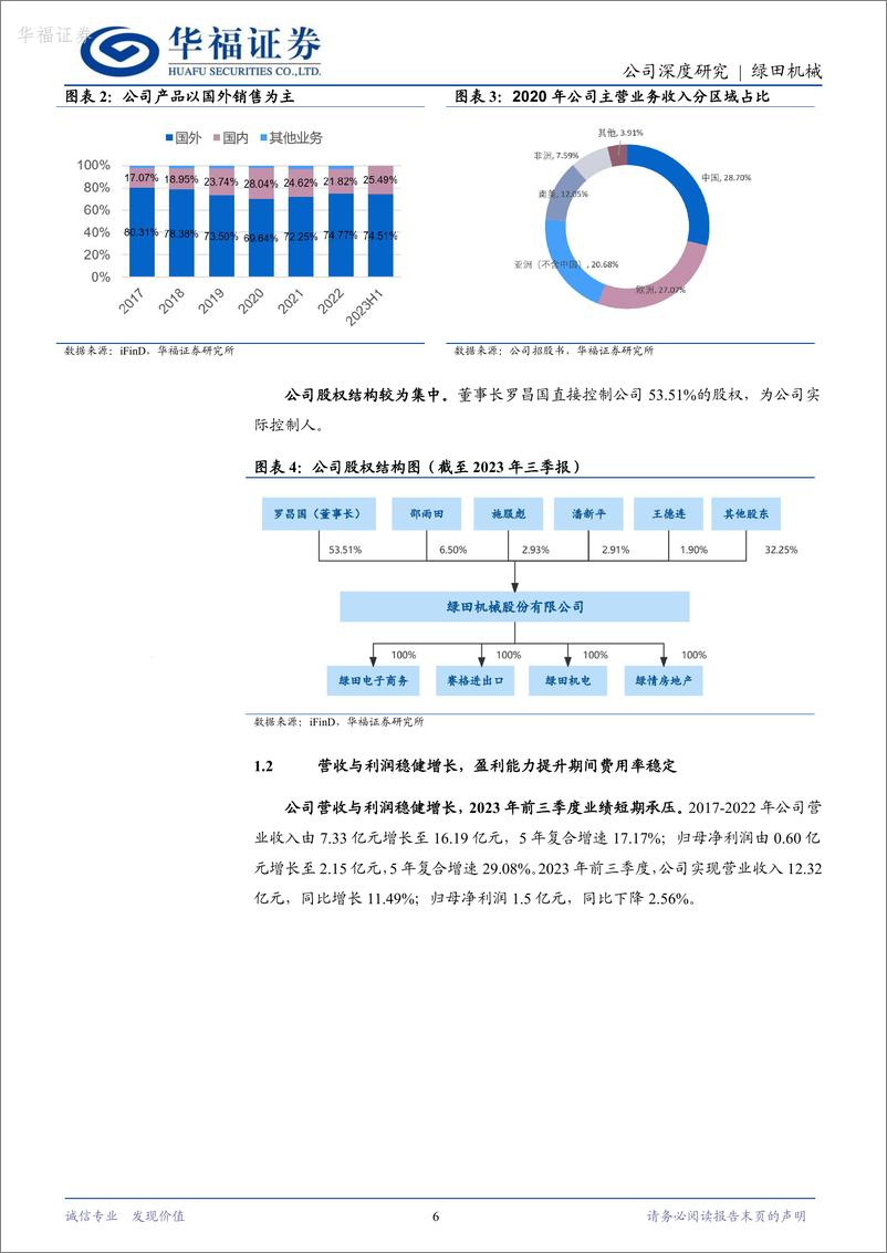 《华福证券-绿田机械-605259-高压清洗机后起之秀_有望受益欧美消费品补库》 - 第6页预览图