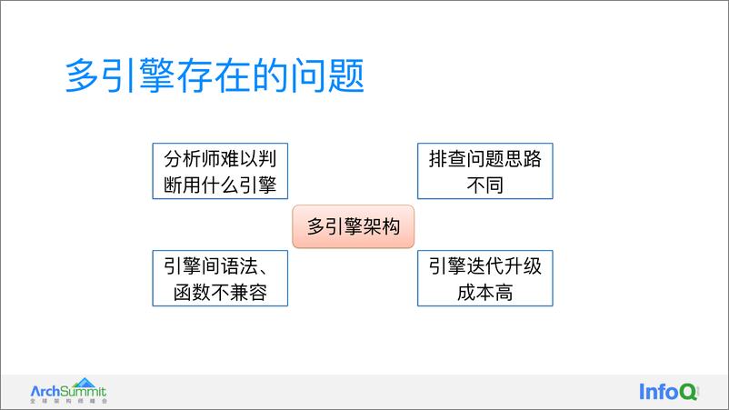 《02-美团AdHoc统一查询引擎实践v3——吴彪》 - 第7页预览图