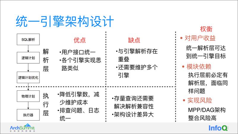 《02-美团AdHoc统一查询引擎实践v3——吴彪》 - 第8页预览图