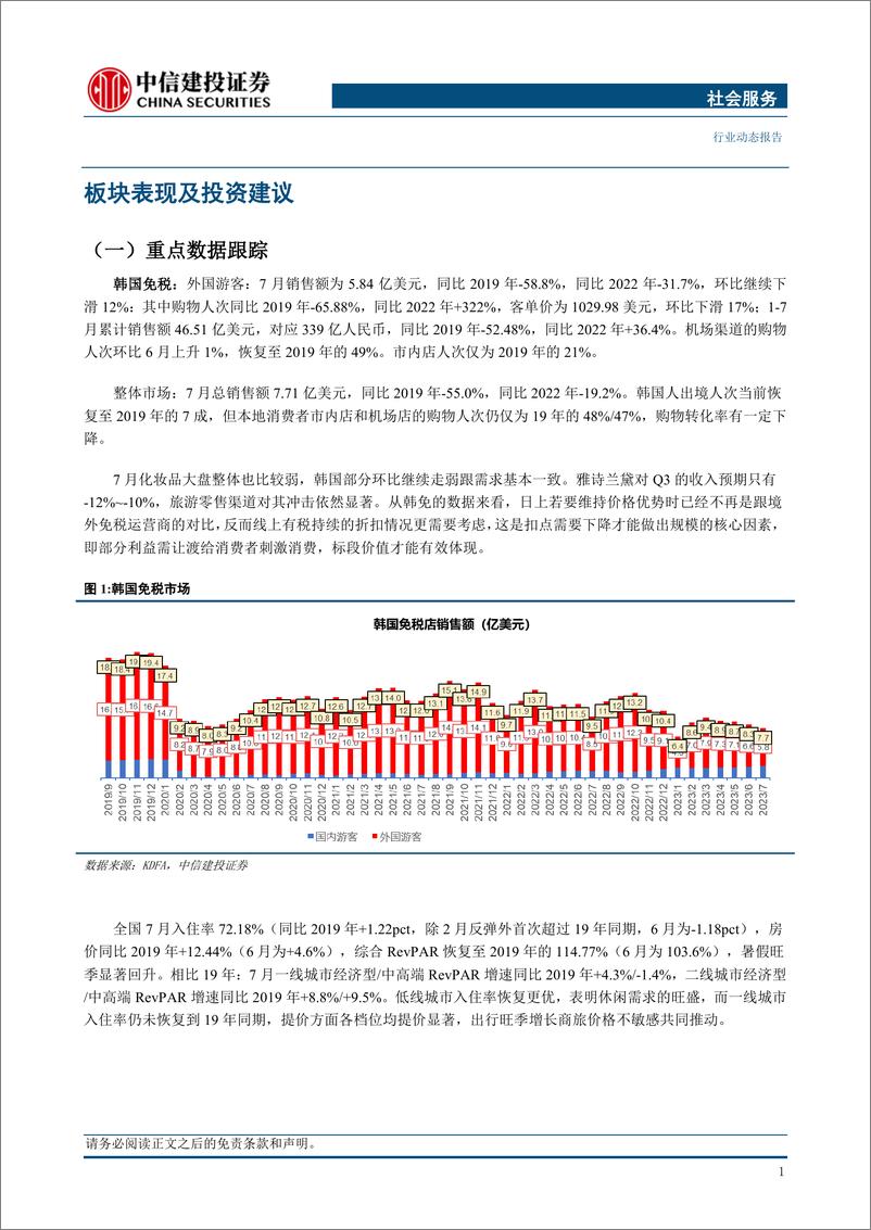 《社会服务行业：8月贸易边际改善，中国央行连续十月增持黄金-20230910-中信建投-28页》 - 第4页预览图