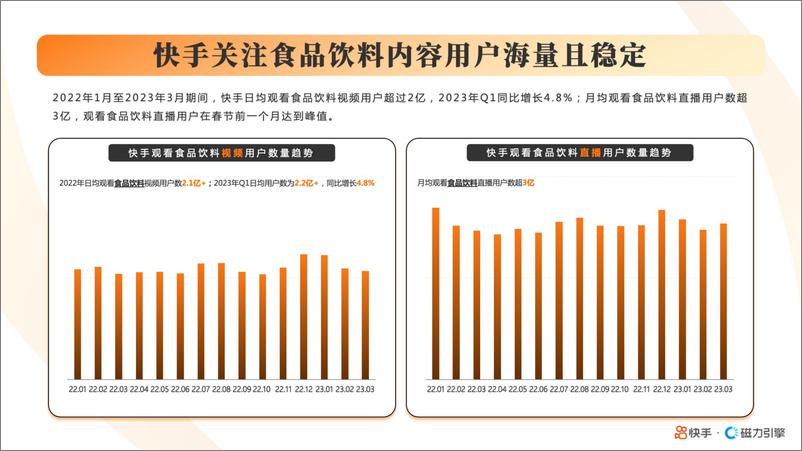 《2023快手酒水饮料行业数据报告-磁力引擎-42页》 - 第5页预览图