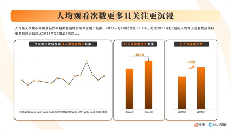 《2023快手酒水饮料行业数据报告-磁力引擎-42页》 - 第6页预览图