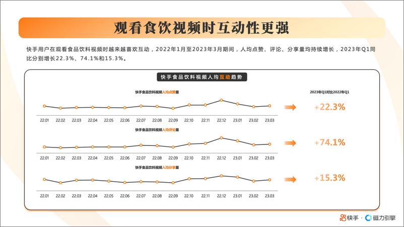 《2023快手酒水饮料行业数据报告-磁力引擎-42页》 - 第7页预览图