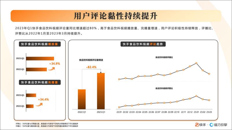 《2023快手酒水饮料行业数据报告-磁力引擎-42页》 - 第8页预览图