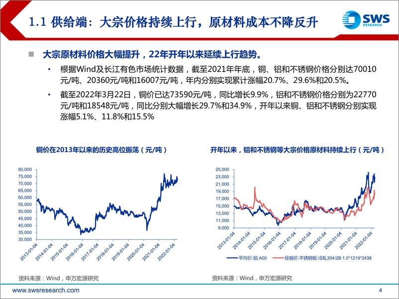 《2022年家电行业春季投资策略：成本和需求压力犹在，看好高成长细分赛道-20220324-申万宏源-28页》 - 第5页预览图