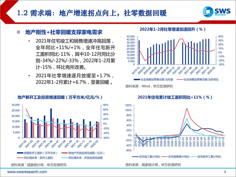 《2022年家电行业春季投资策略：成本和需求压力犹在，看好高成长细分赛道-20220324-申万宏源-28页》 - 第6页预览图