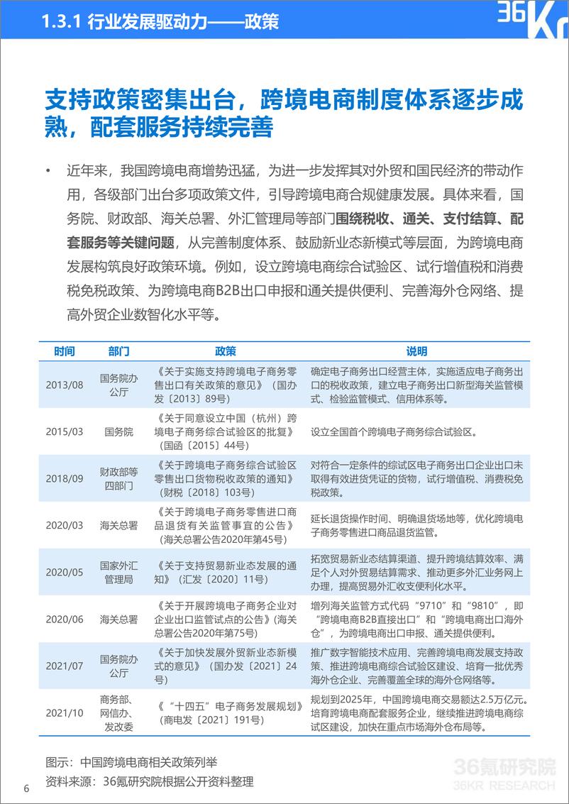 《2022年中国跨境电商行业研究报告-36Kr-37页》 - 第8页预览图