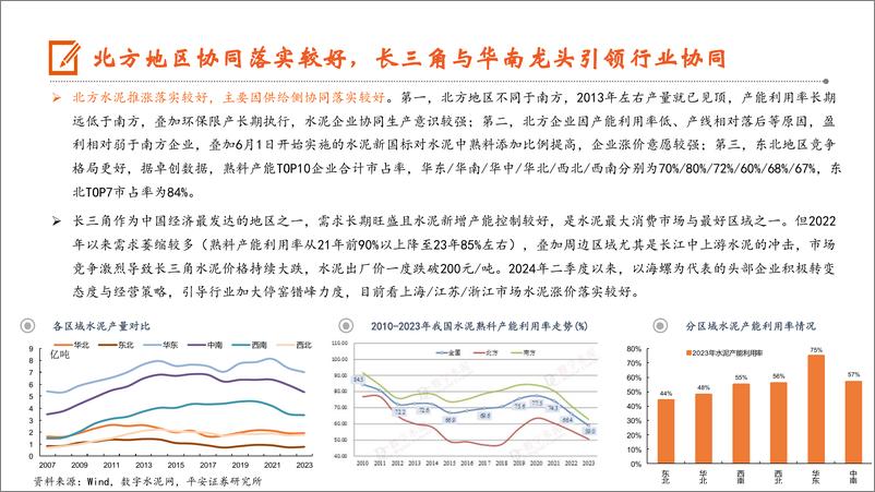 《建材行业洞察系列之一：水泥淡季积极提价，关注供给端变化-240722-平安证券-13页》 - 第6页预览图