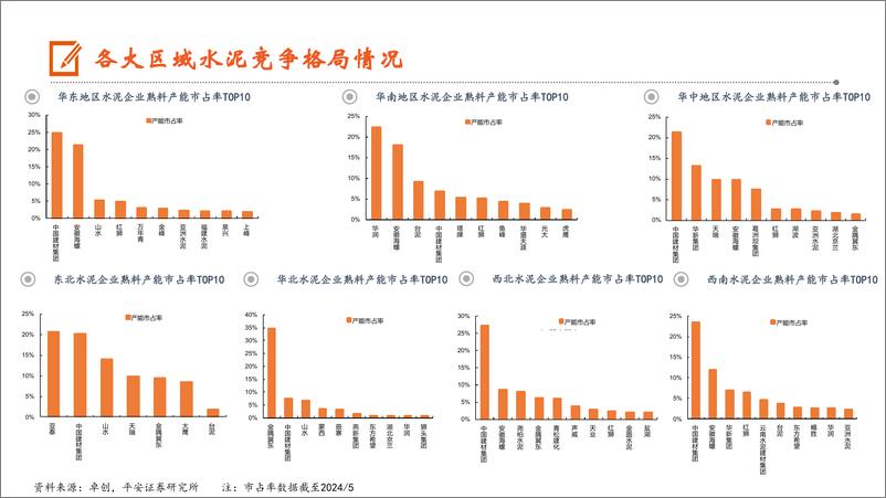 《建材行业洞察系列之一：水泥淡季积极提价，关注供给端变化-240722-平安证券-13页》 - 第8页预览图