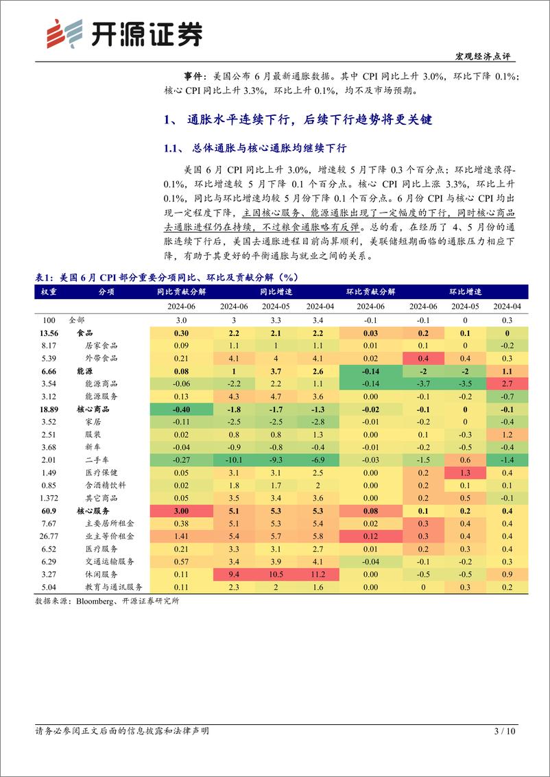 《美国6月CPI点评：通胀连续下行有助于提升美联储9月降息概率-240712-开源证券-10页》 - 第3页预览图