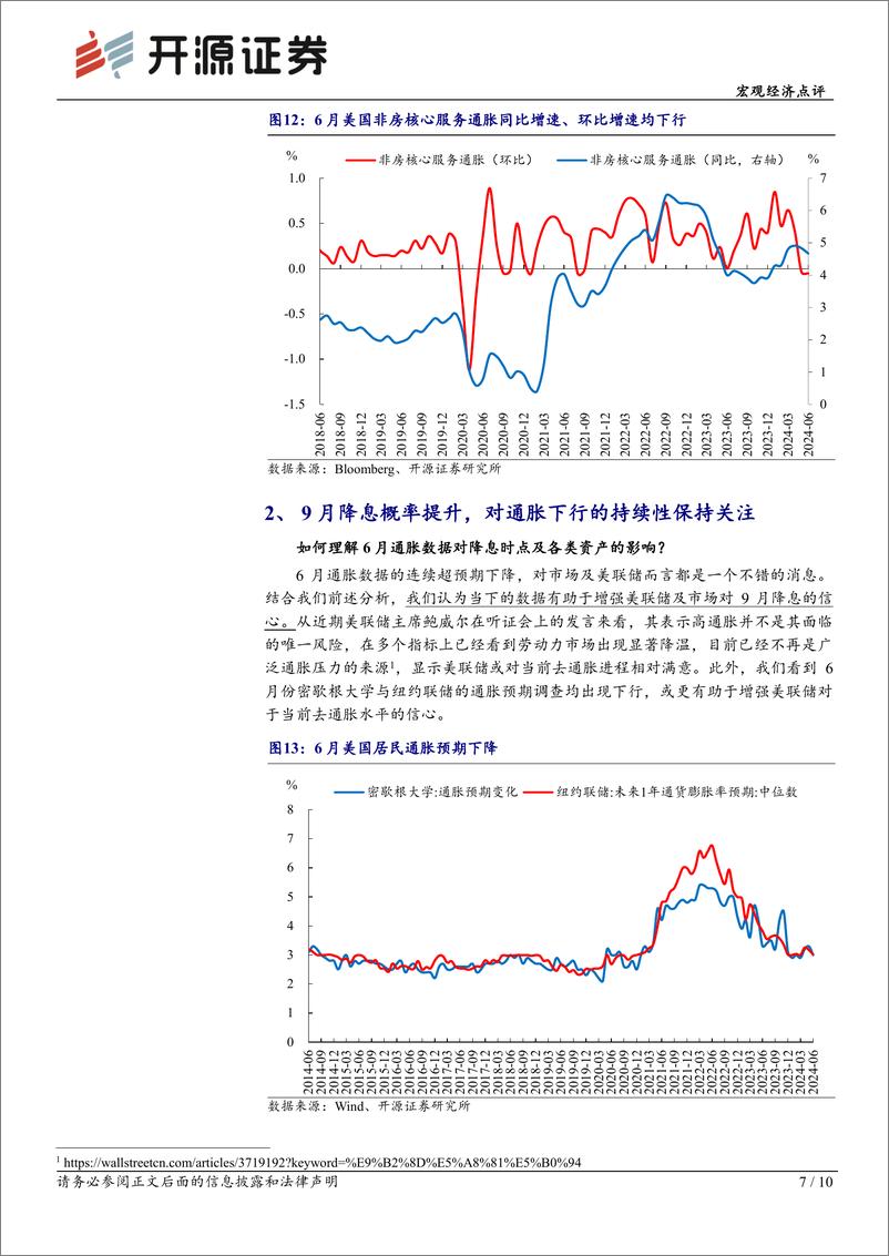 《美国6月CPI点评：通胀连续下行有助于提升美联储9月降息概率-240712-开源证券-10页》 - 第7页预览图